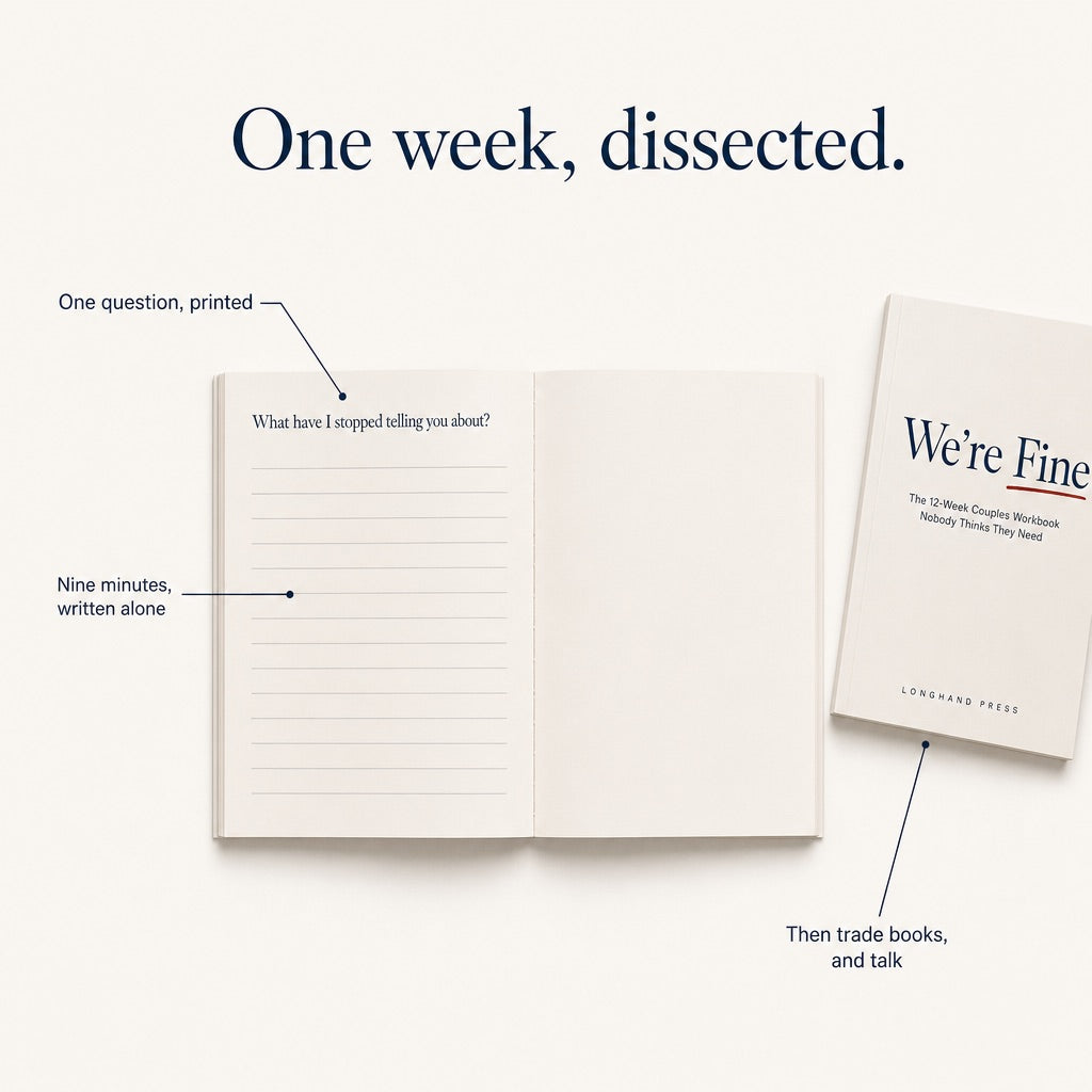 One week dissected: one printed question, nine minutes written alone, then trade books