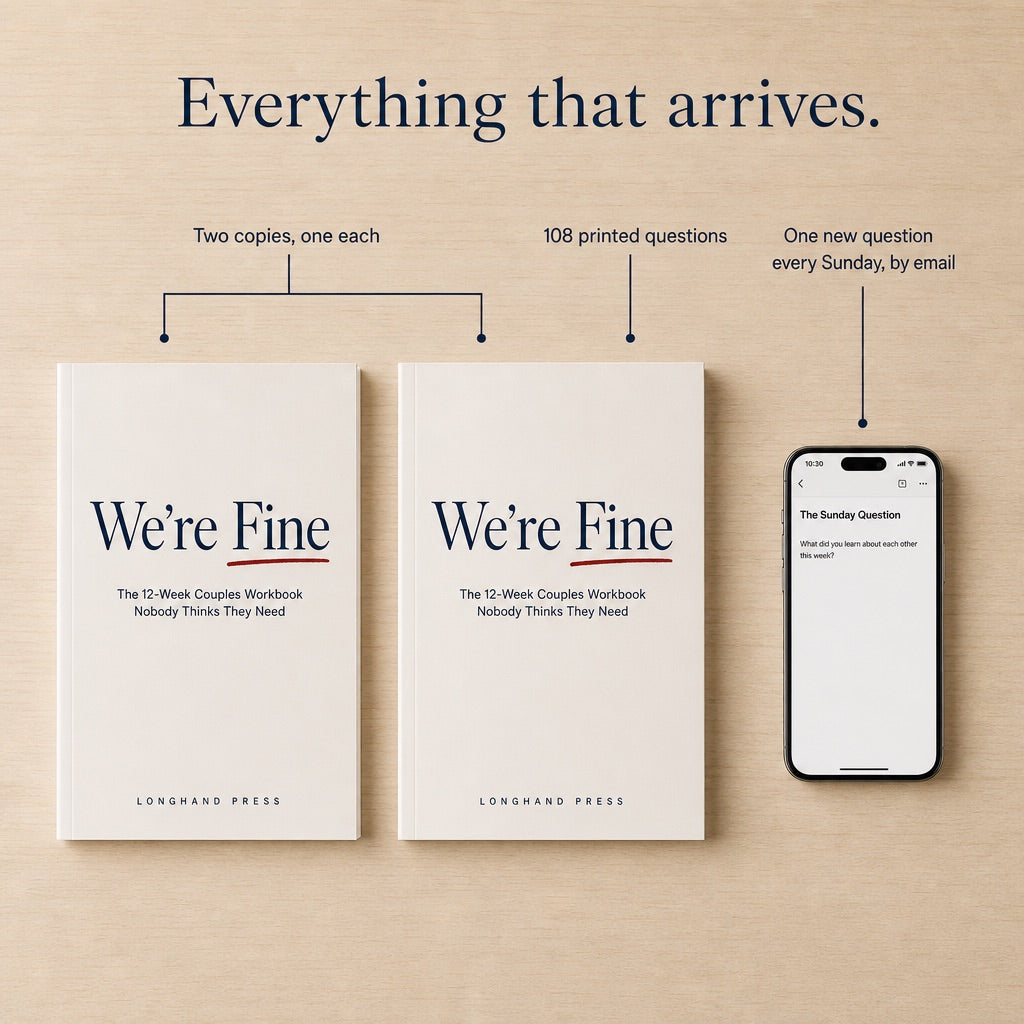 Everything that arrives: two copies, 108 printed questions, one Sunday question by email